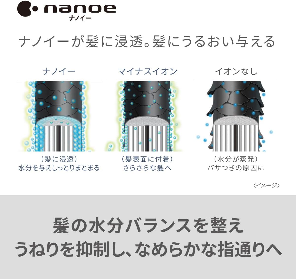 Panasonic Nanocare Nanoe EH-NA2K-W Hair Dryer, Static Electricity Suppression, White