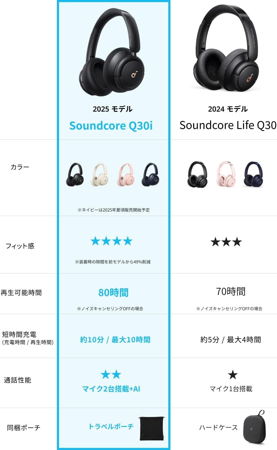 Anker Soundcore Q30i (Bluetooth 5.3 Wireless Headphones) (Ultra Noise Cancelling/Ambient Sound Mode/Bluetooth Compatible/Hi-Res Support (with AUX connection) / Up to 80 Hours Music Playback / Built-in