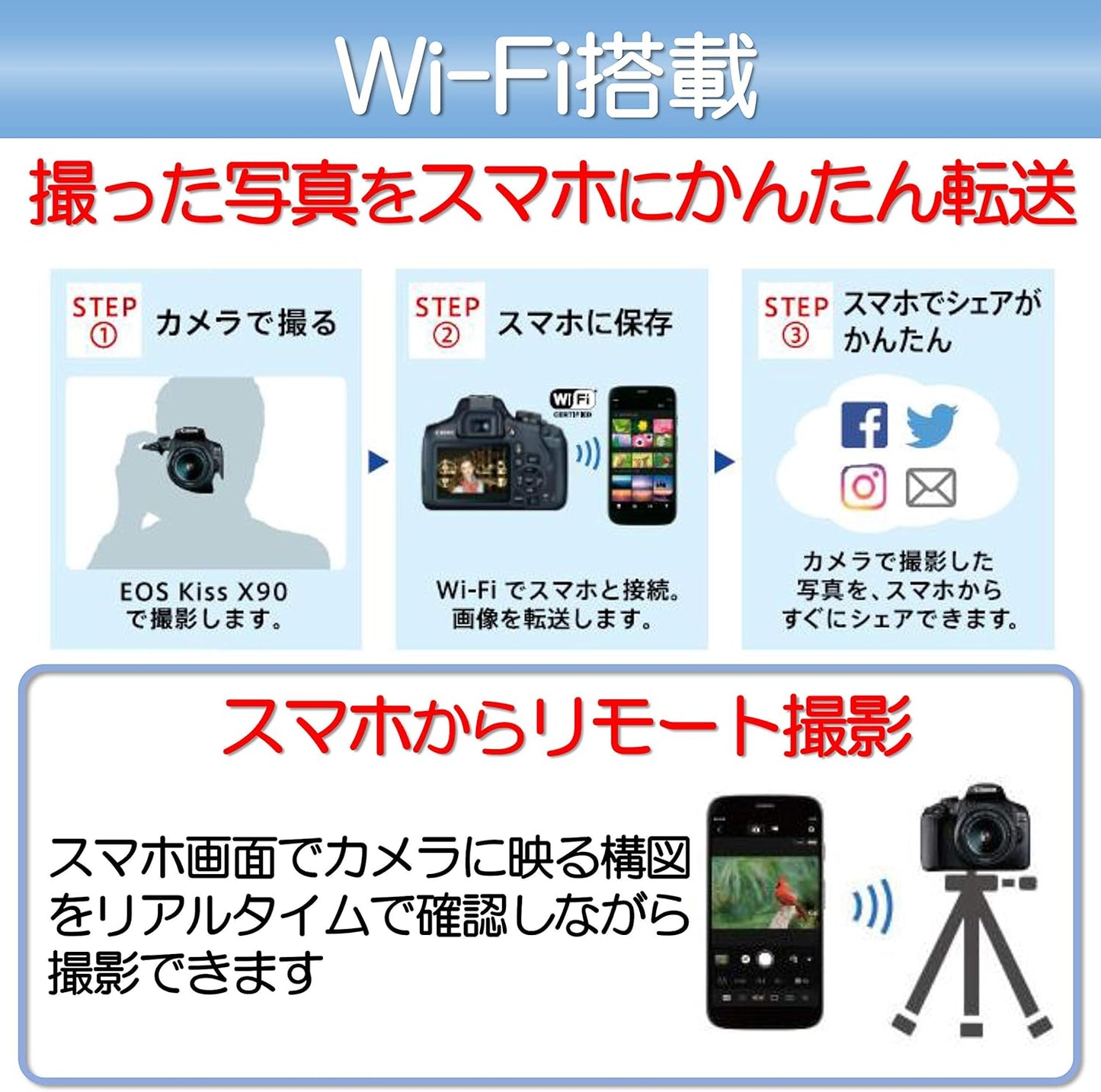 Canon DSLR EOS Kiss X90 Standard Zoom Kit EOSKISSX901855IS2LK