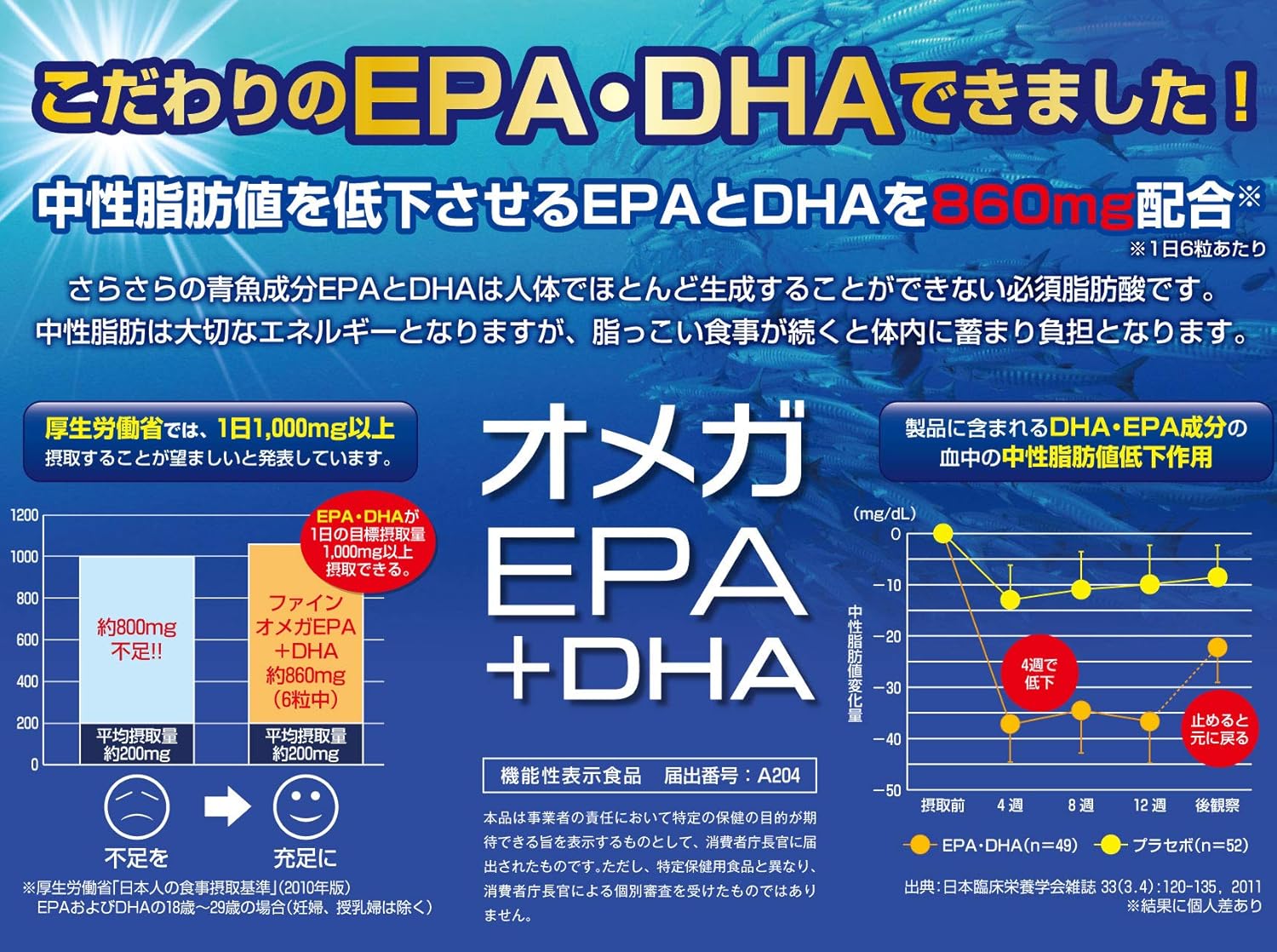 ファイン 機能性表示食品 オメガ EPA + DHA 150粒 中性脂肪が気になる方に