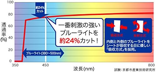 NEOGEO mini 用 目に優しい ブルーライトカット液晶保護フィルム OverLay Eye Protector