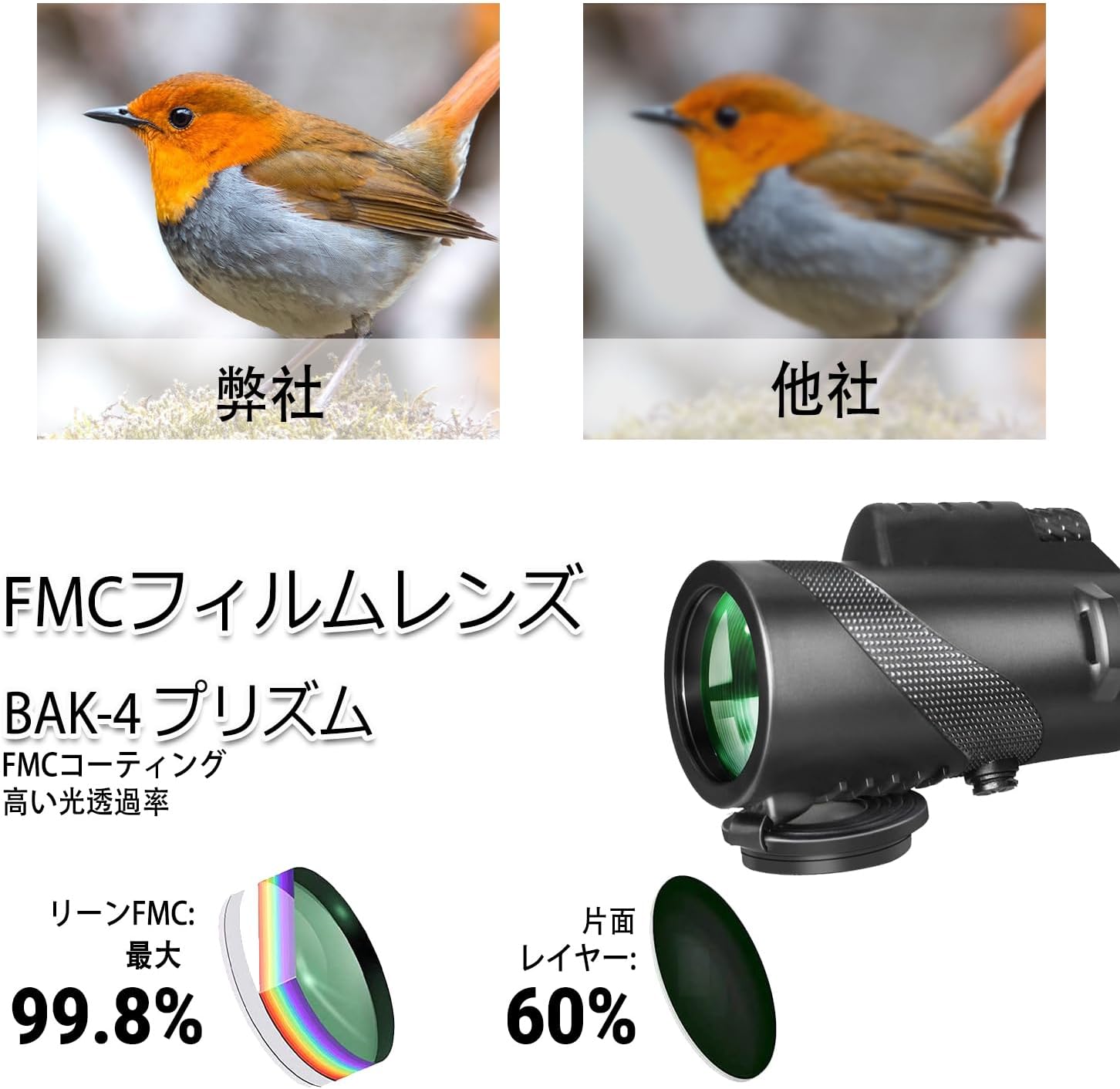 CANNER 80x100 Monocular, High Magnification, Monocular, Smartphone Telephoto Lens, High Magnification, Smartphone Lens, Small, One Hand Operation, Quality Vision, Photo Taking Telescope, Premium Bak4
