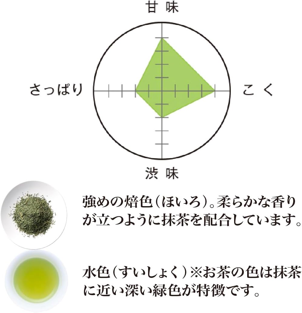 Senjaso Magatama with Matcha Tea 5.3 oz (150 g) (Green Tea, Sencha, Japanese Tea) / Home Use