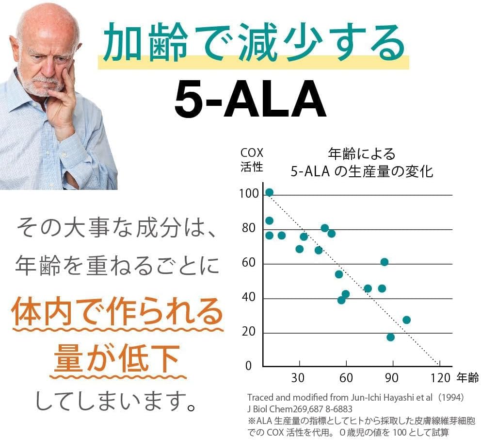 5-ALA 50 mg Amino Acid 5-Aminolevulinic Acid Formulated Supplement, 60 Tablets (60 Days) Made in Japan (1)