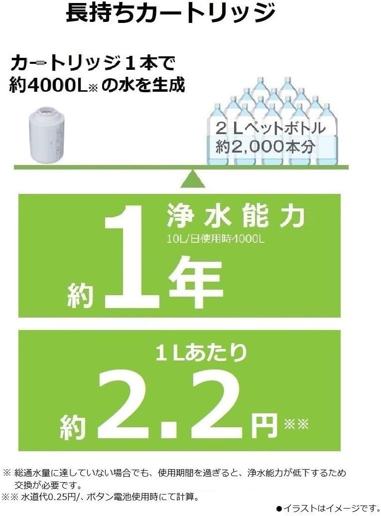 Panasonic TK-CJ22C1 Water Filter Cartridge for Direct Faucet Attachment, 1 Piece