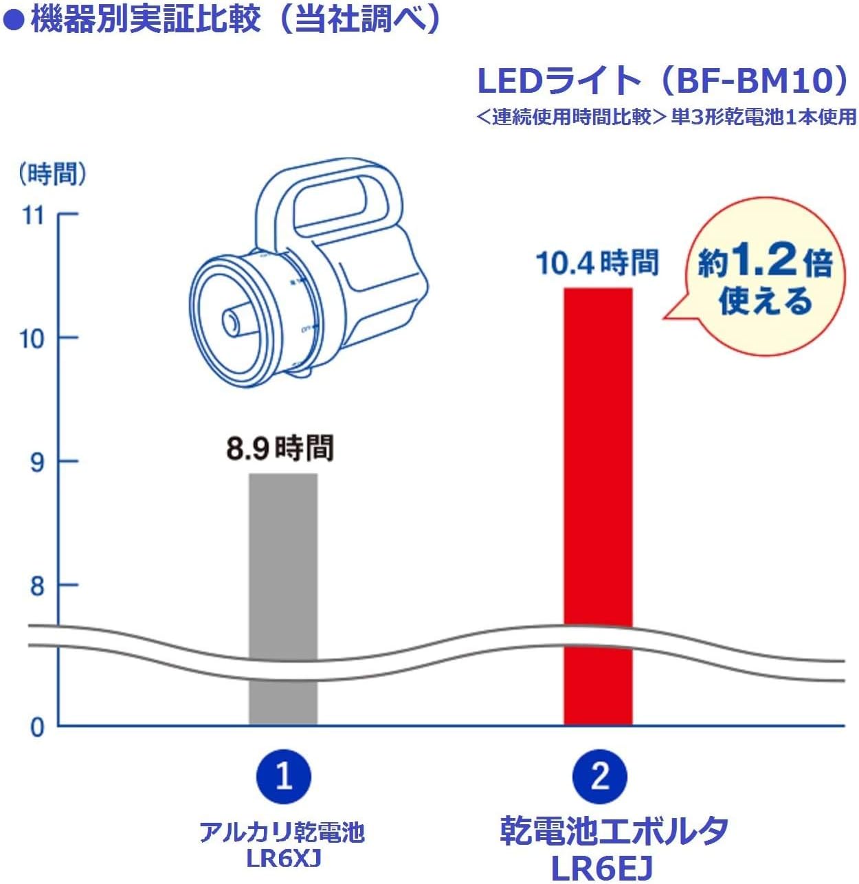 Panasonic (Panasonic) 【限定】 Panasonic Evolta LR03EJA/28SV AAA Alkaline Batteries, Pack of 28