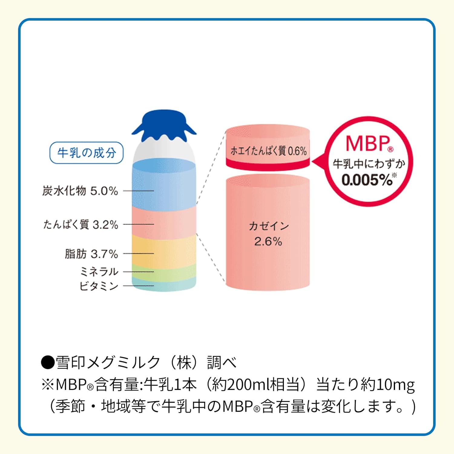Snow Brand Megmilk まいにちすこやか MBP(R) Ca & Vitamin D (90 particles / 30 days) MBP(R)