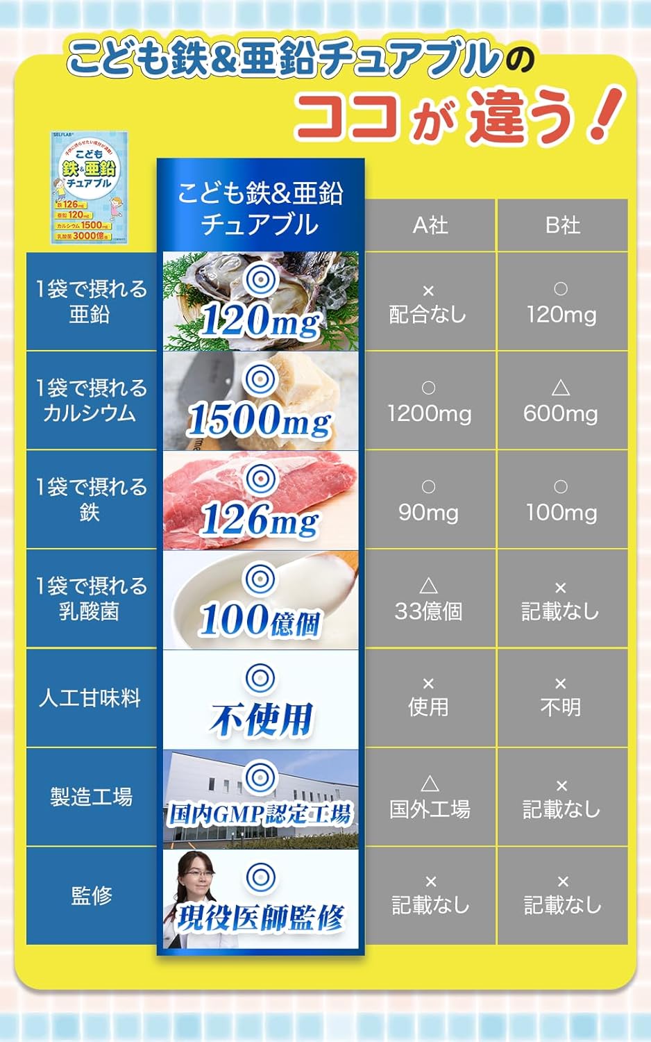 SELFLAB Children's Iron & Zinc Chewable, Children's Supplement, Zinc, Iron, Calcium, Lactobacillus DHA, 20 Types of Domestic Vegetables, No Artificial Sweeteners, 30 Day Supply