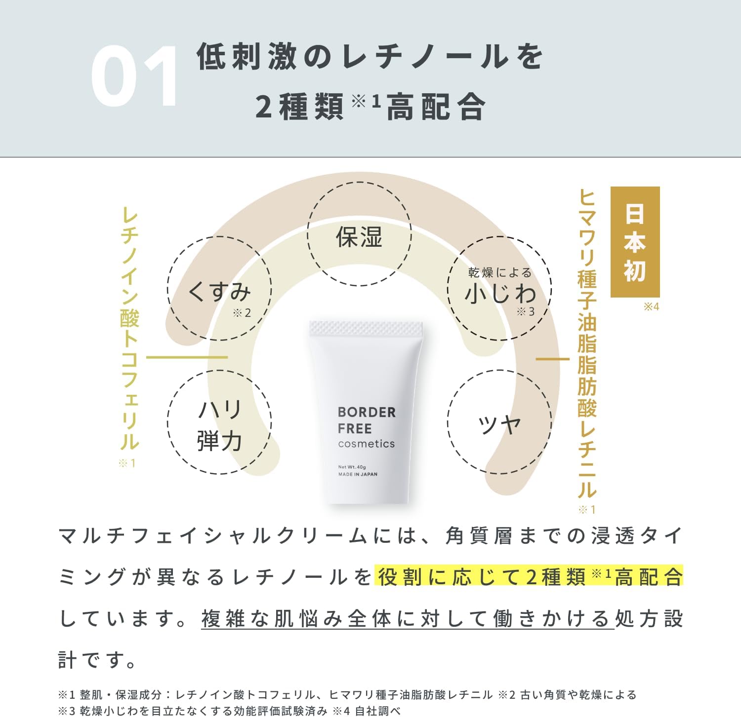 Border Free Cosmetics Multi-Facial Cream Retinol Beauty Cream, Pores and Fine Line Protection, Haritsuya