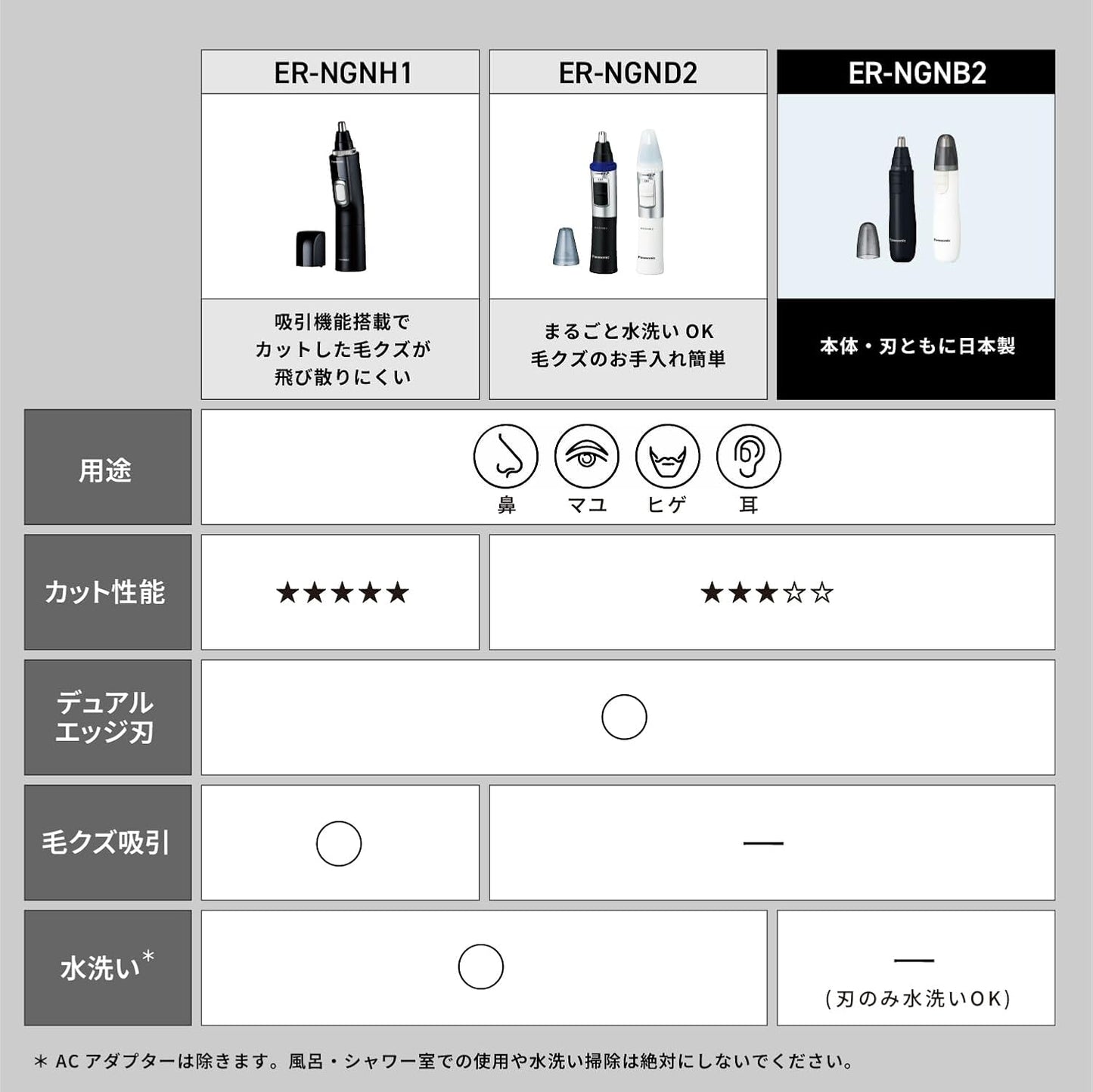 【2024 Release/Battery Operated】Panasonic Battery-Powered Nasal Hair Cutter, Etiquette Cutter for Men, Eyebrows, Beard, Ears ER-NGNB2-K 【Exclusive】