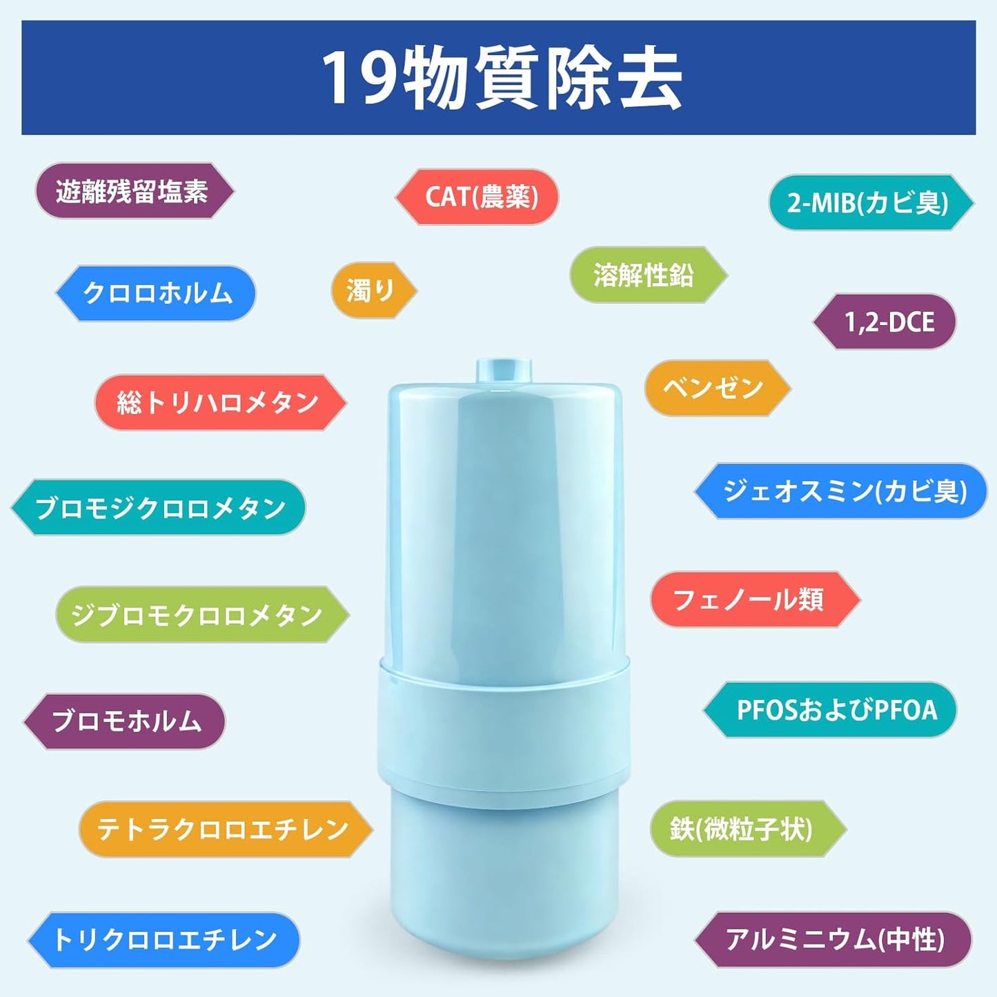 TK-AS30C1 Panasonic 【JIS Certified・Japan Quality Inspected】 Alkaline Ion Water Purifier Replacement Water Filter Cartridge Panasonic Water Purifier Cartridge Removes 19 Substances Including PFOS・PFOA