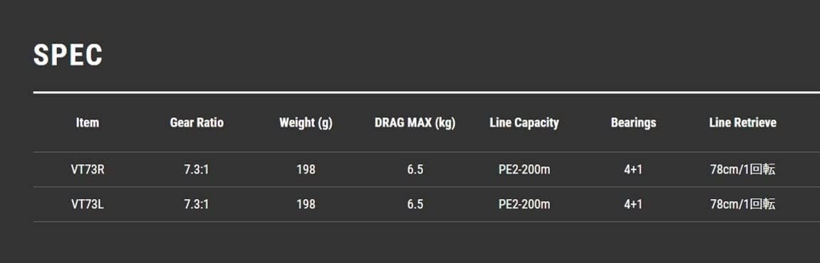 Tailwalk Basal Bait Reel, Various