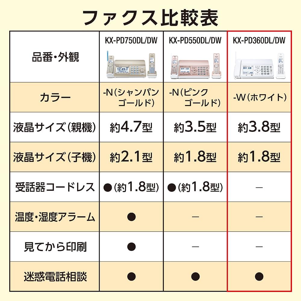 【Authentic Product】Panasonic KX-PD360DL-W Digital Cordless Plain Paper Fax (with 1 Handset) with Junk Prevention Function, 6-Level Ringer Volume Adjustment 【Excellent Security Phone, Recommended