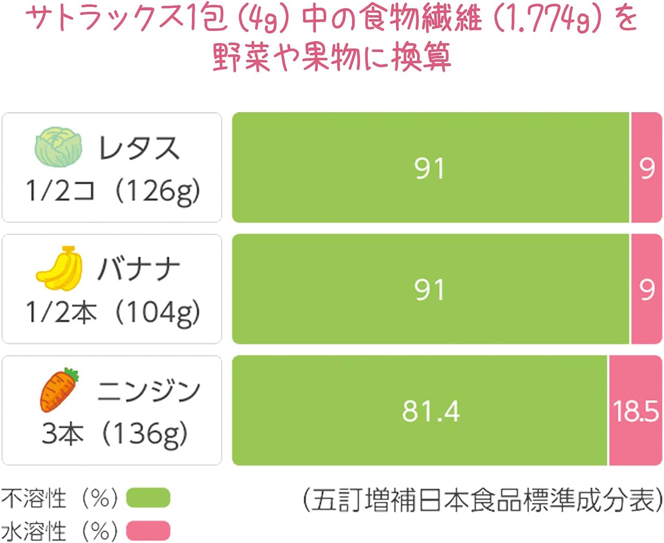 【指定第2類医薬品】サトラックス 400g