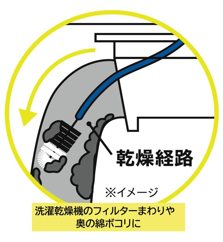 Cogit Drying Route for Washing Machines, Flexible Wire, Can be Used in Both Front-Loads and Verticals, Dust and Dirt Removal, Machine Dry Filter Artisan