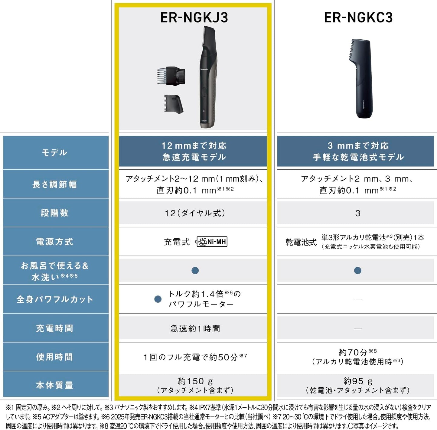 【Exclusive】Panasonic Body Trimmer® Body Shaver, VIO Compatible, Rechargeable, Adjustable Length, Bath Use, Men's, Dark Silver, ER-NGKJ3-S