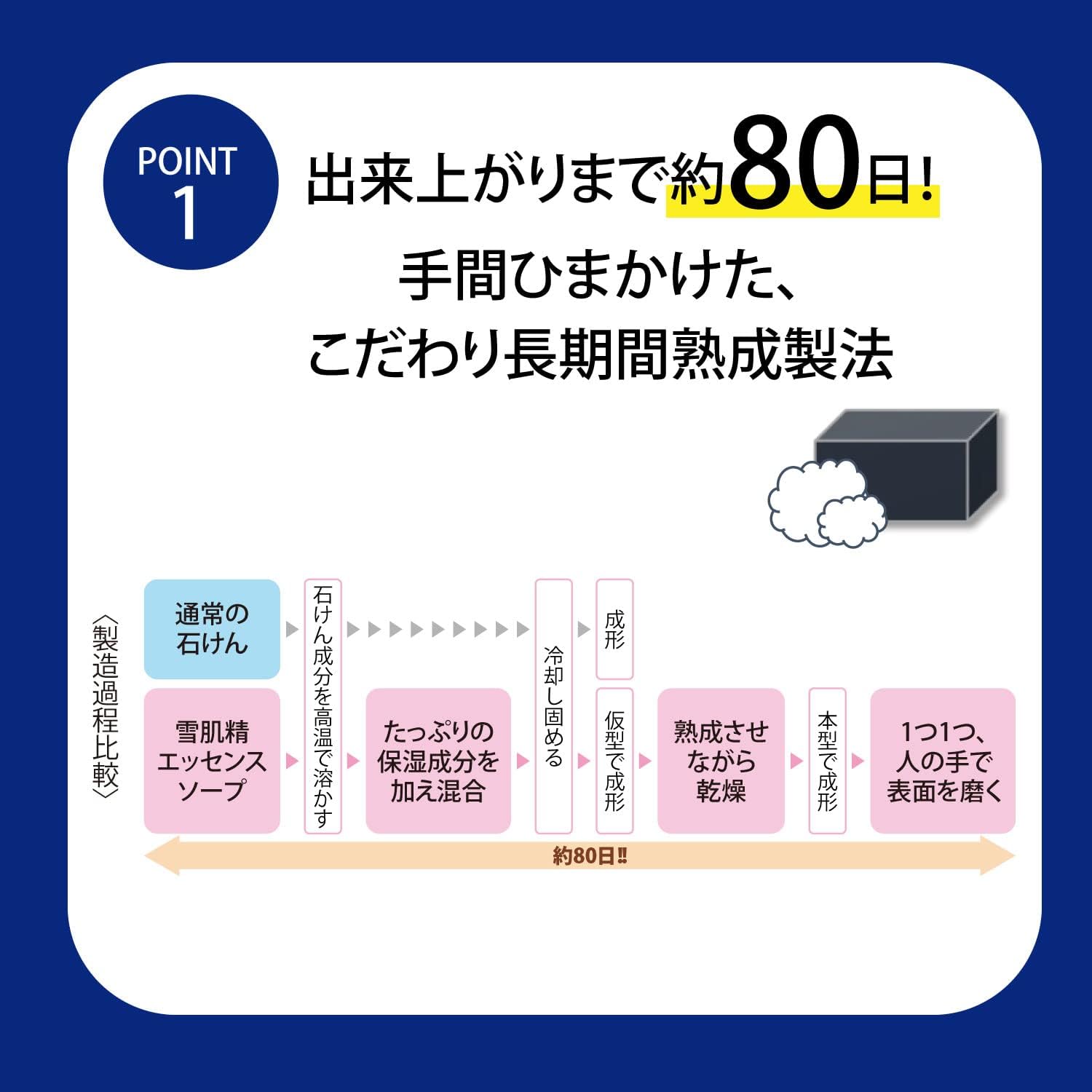 Sekkisei Facial Cleansing Essence Soap, Main Body, 4.2 oz (120 g), Facial Cleansing Soap, Pores, Japanese and Chinese Beauty Soap, Dullness, Acne, Black