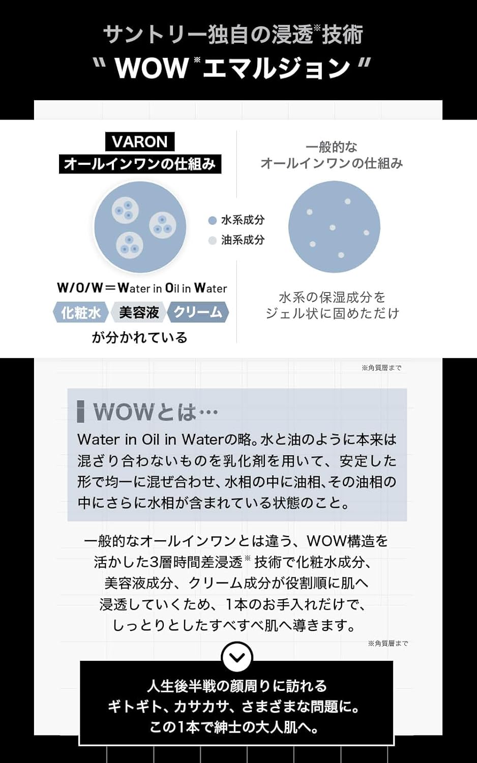 Suntory Varon All-in-One Men's Skincare Serum, Skin Lotion (Original, 1.4 fl oz (40 ml) (Enough For About 20 Days))