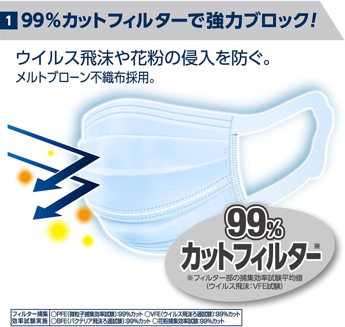 (Exclusive) Elleair Hyper Block Mask, Stuffy Refreshing, White, Regular Size, 50 Sheets