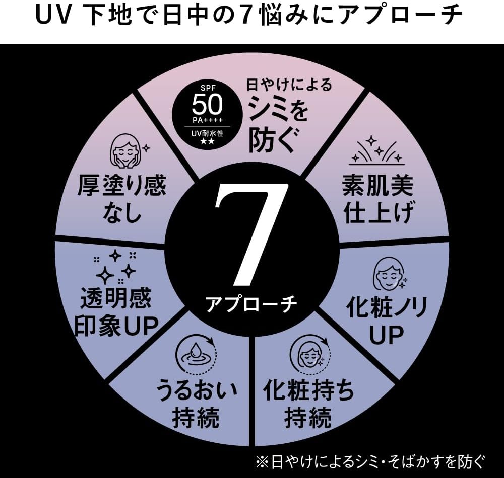 Ali Chrono Beauty Lasting Primer UV