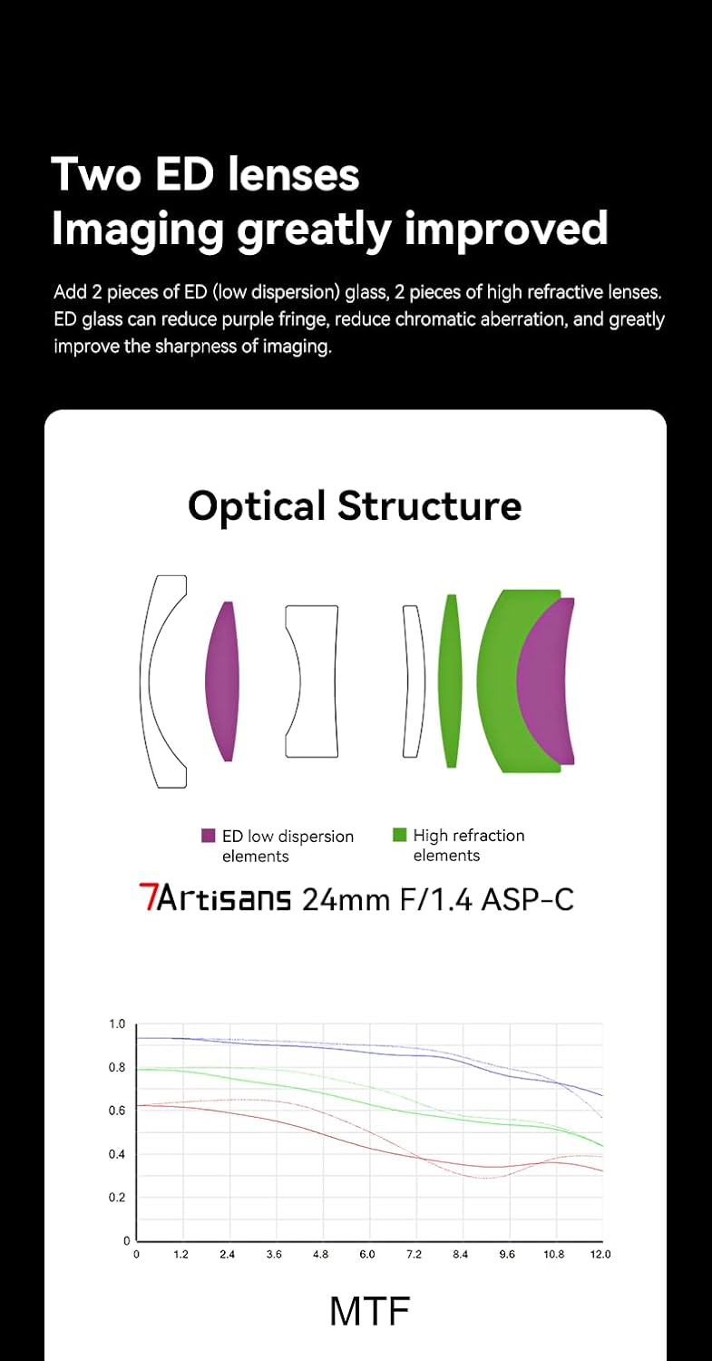 7artisans 24mm F1.4 Wide Angle Lens, 61° Angle, 7 Sheets in 6 Groups, Sharp & Vivid Picture, Compact & Lightweight (Canon EF-M Mount)