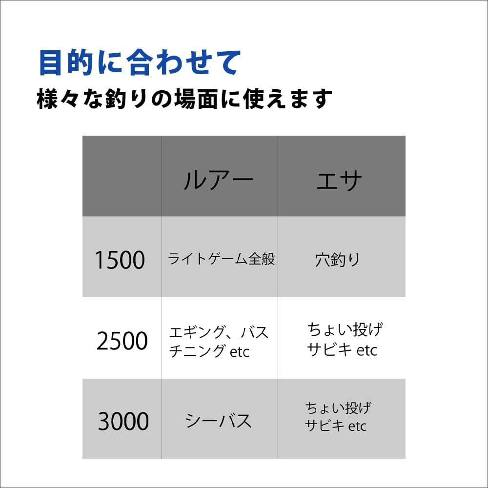 FIVE STAR OX5 AFFILATO 2500 Spinning Reel Bait Lure Fishing