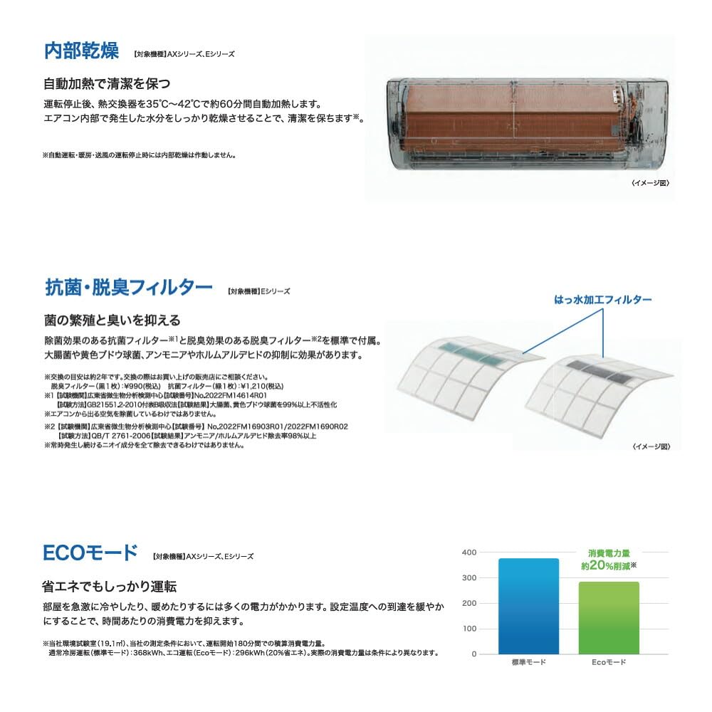 AQUA AQA-E225A-W Room Air Conditioner R32, For 16.6 sq ft (6 tatami mats), White