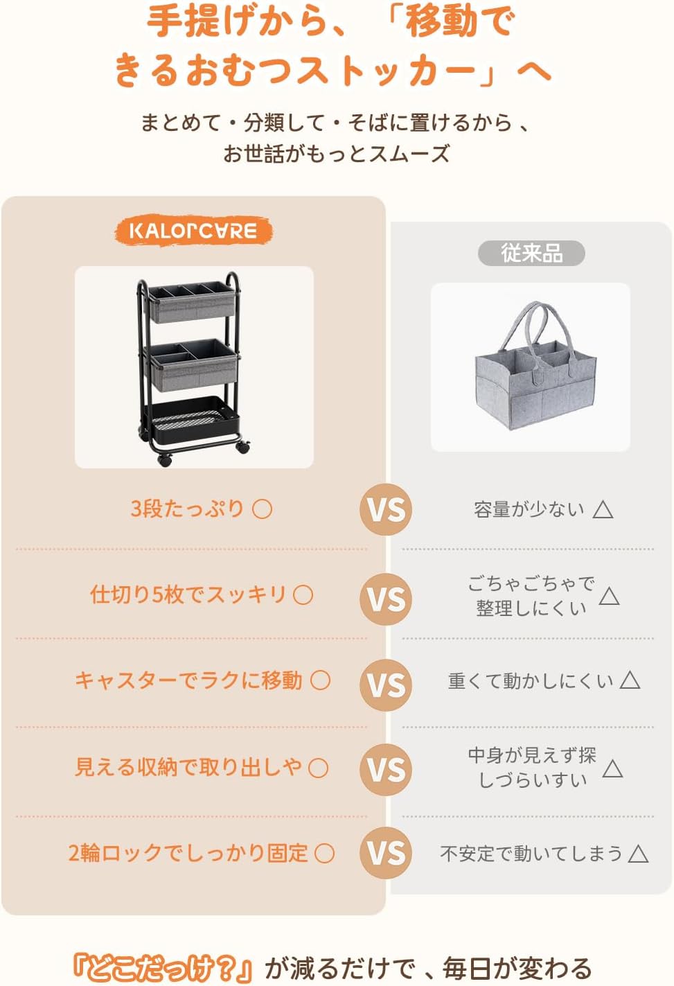 Diaper Stocker, Baby Supplies, Storage Wagon, 3 Tiers, With Casters, For Labor Preparation, Baby Supplies, Diaper Bag Organization, Includes Removable Dividers, Convenient to Move