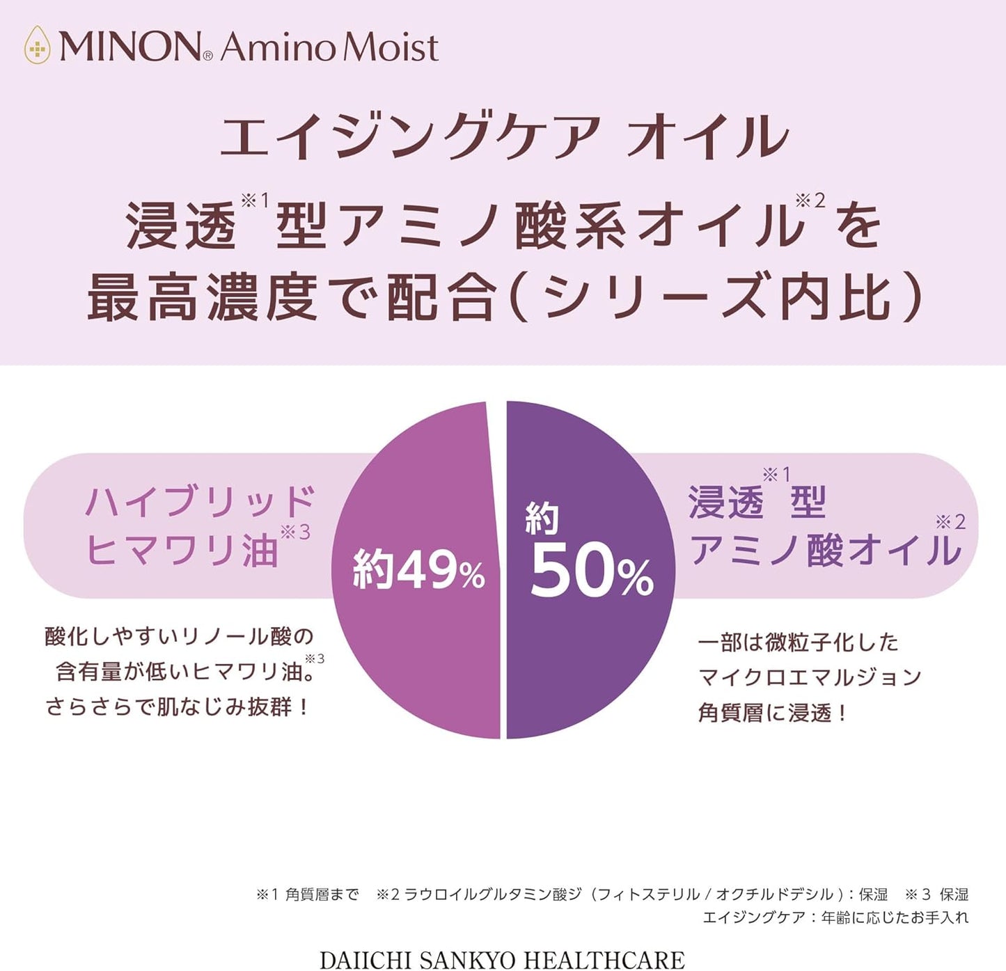 Minon Amino Moist Aging Care Oil, 0.7 fl oz (20 ml) [Sensitive Skin] Serum Oil Firm Gloss Moisturizing