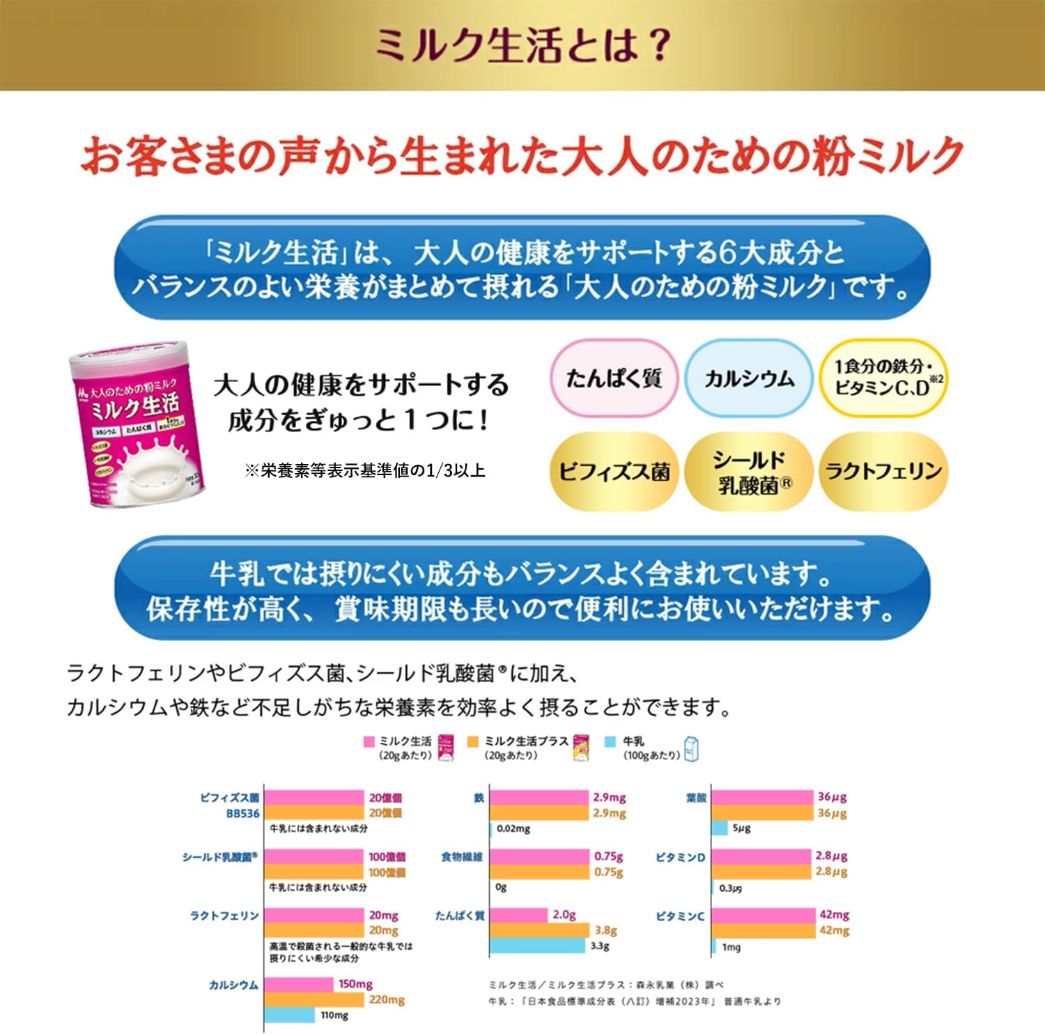 Milk Lifestyle Plus Stick Type for Adults (1 Bottle, 0.7 oz (20 g) x 20 Bottles