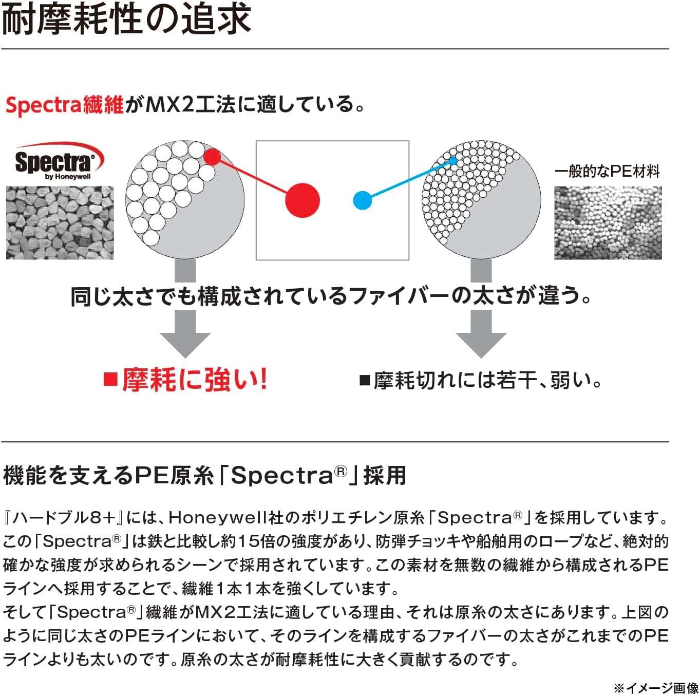 Shimano Hardbull 8+ PE Line, Various Sizes 109.4 yd (100 m), 164.0 yd (150 m), 218.7 yd (200 m), Sizes No. 0.6 - 6.0, Fresh Green, Steel Gray