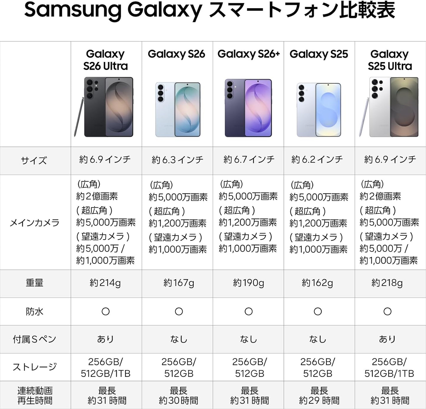 Samsung Galaxy S26 Ultra 1TB, Sky Blue, Galaxy AI Compatible, SIM Free Smartphone, Mobile Phone, FeliCA Compatible, Genuine Samsung, 6.9 Inch, Lightweight Approx. 7.4 oz (214 g), IP68 Waterproof and Dustproof, QHD+, Battery, 5,000 mAh, SM-S948QLBFSJP