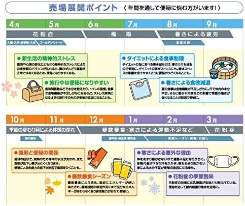 【第2類医薬品】イチジク浣腸30 30g×20個入