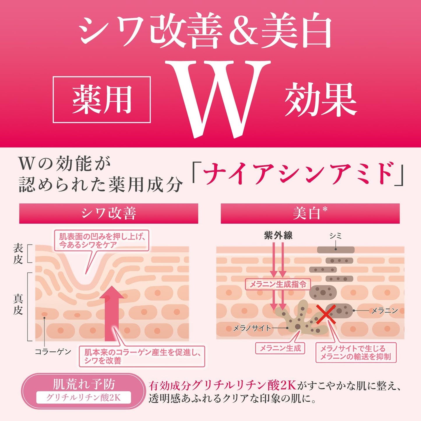 (Exclusive) Medicated Wrinkle White Lotion, 6.7 fl oz (180 ml) Niacinamide (Quasi Drug)