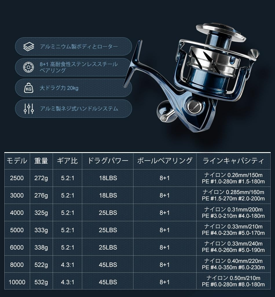 NOEBY NBRE-SW Saltwater Fishing Spinning Reel Lightweight Trolling Popper Gear Ratio 5.2:1/4.3:1 2500/3000/4000/5000/8000/10000 8+1BB