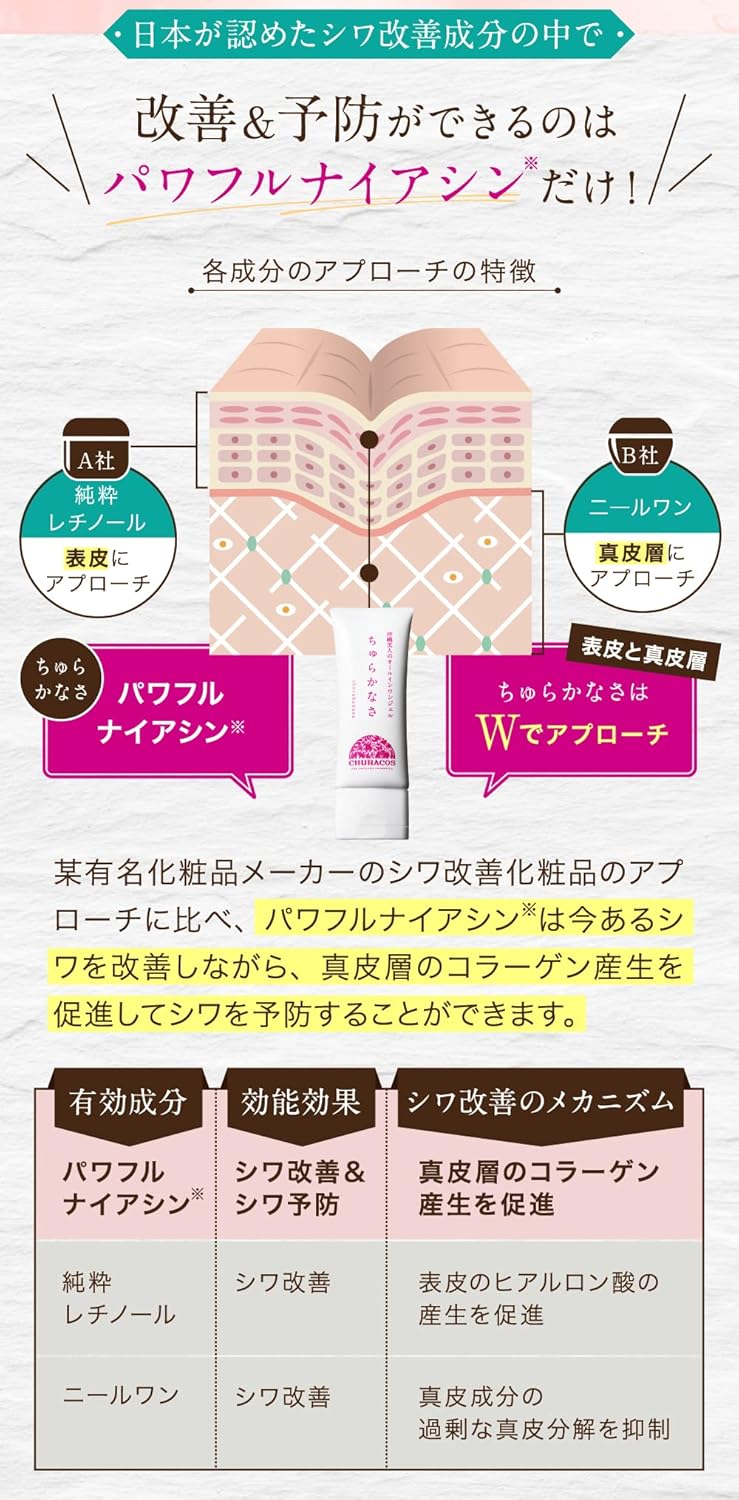 Churakasa 65g Tube Type Niacinamide All-in-One Gel Beauty Essence Moisturizing Powerful Niacin Okinawa Beauty Ingredients Face Full Body Stains Wrinkles Beautiful Skin Cream Mother's Day Gift Churacos