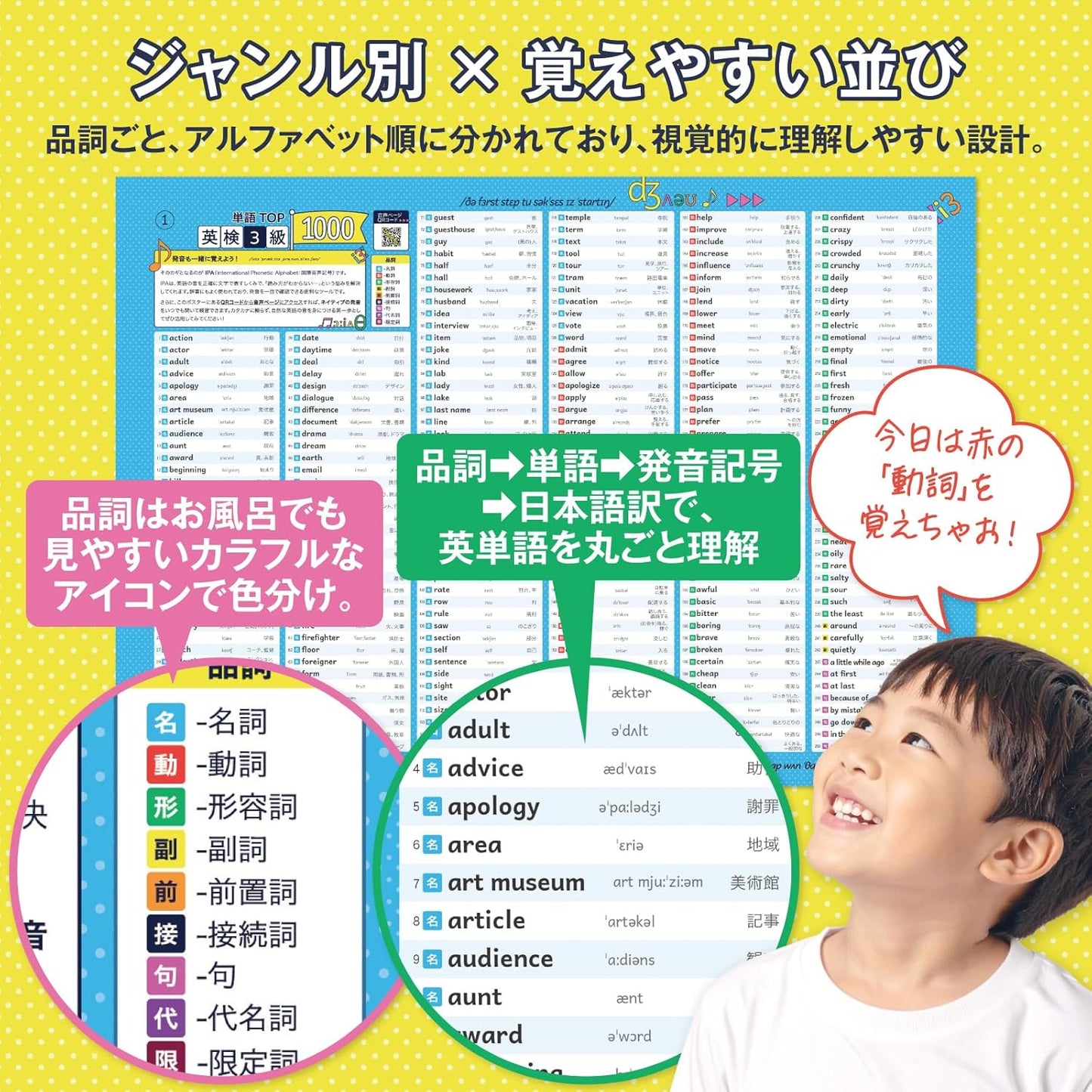 O Furo no Gakkou Eiken Level 3 English Vocabulary Summary Bathroom Poster 4-Piece Set with Audio 1000 Words Recorded B3 Size Made in Japan for Exam Eiken English English Conversation Waterproof Water