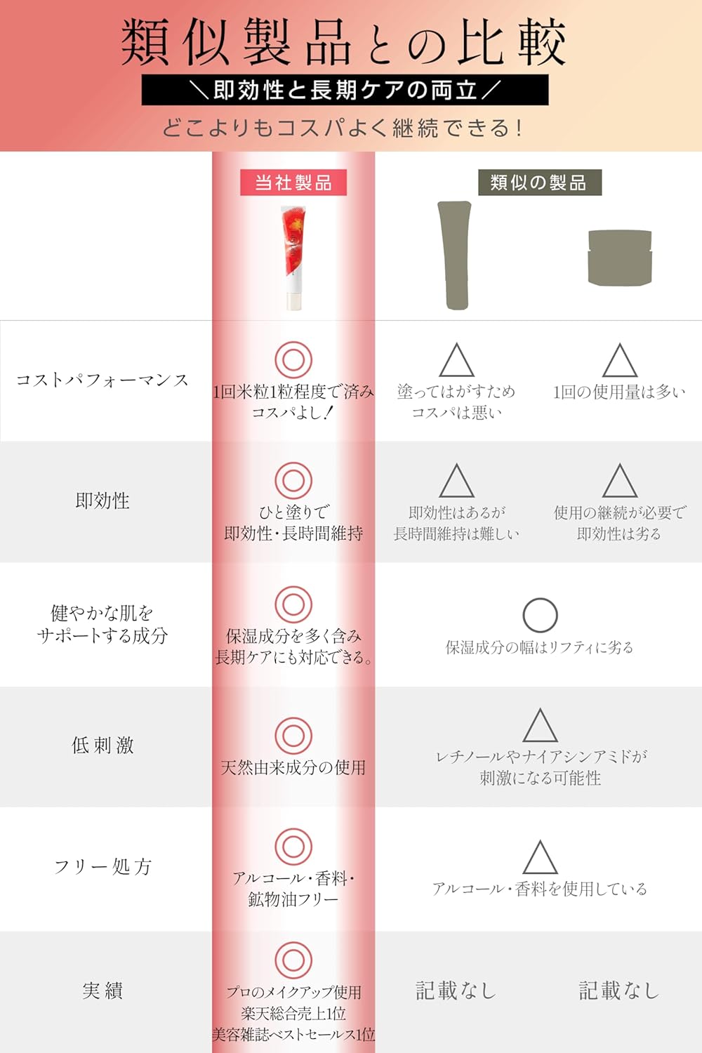 Lifty Lifty Lifty [Upward Skin in 5 Seconds With Just 3 Strokes] Cream, Sagging, Wrinkles, Stretching Cream, Fast Effecting, Cost-effective, Time-saving Lifty Lifty