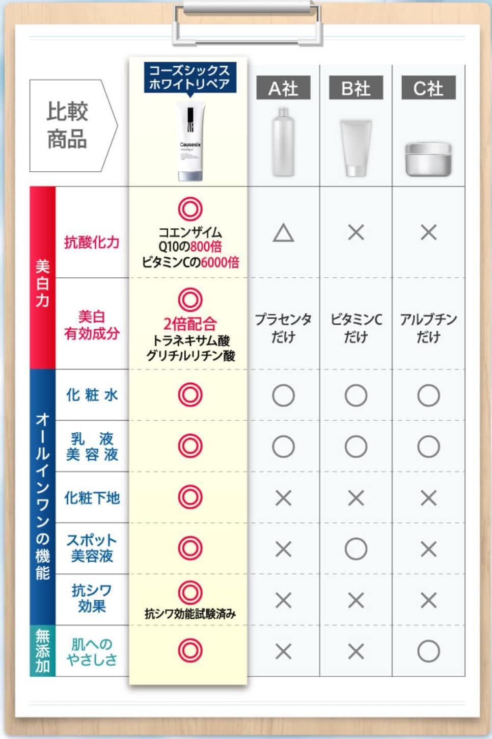 NR Official Causesix White Repair (1 Piece)