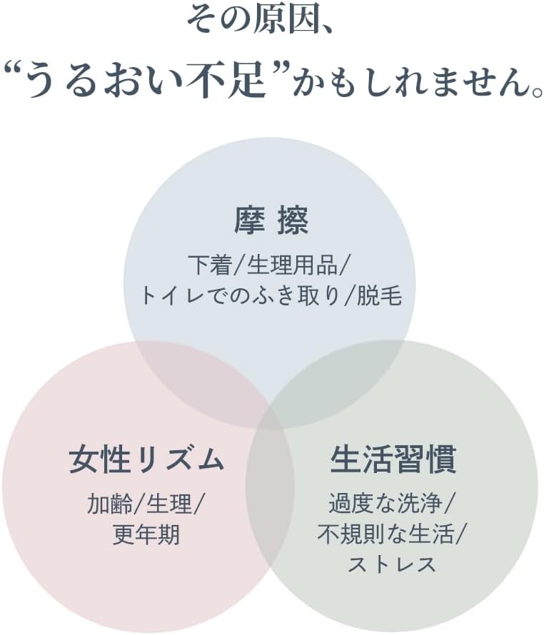 Waphyto Lubricant 100g Delicate Zone Moisturizing Gel