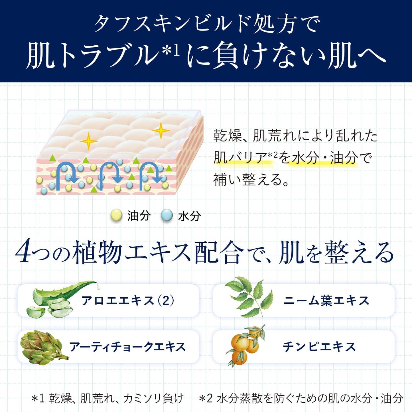 Lucido [Quasi-Drug] Medicated Advanced Dri-Back Skin Cream, Hypoallergenic Formula, Ultra Moisturizing, Unscented 3.2 oz (90 g)