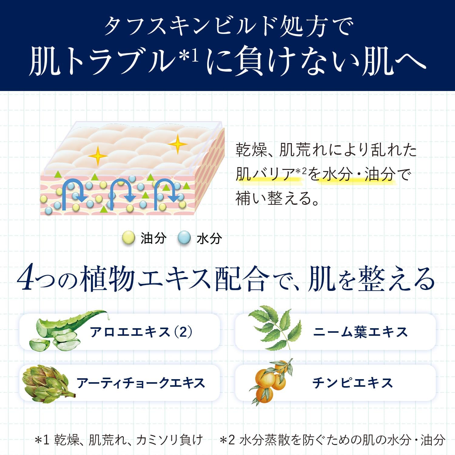 Lucido [Quasi-Drug] Medicated Advanced Dri-Back Skin Cream, Hypoallergenic Formula, Ultra Moisturizing, Unscented 3.2 oz (90 g)