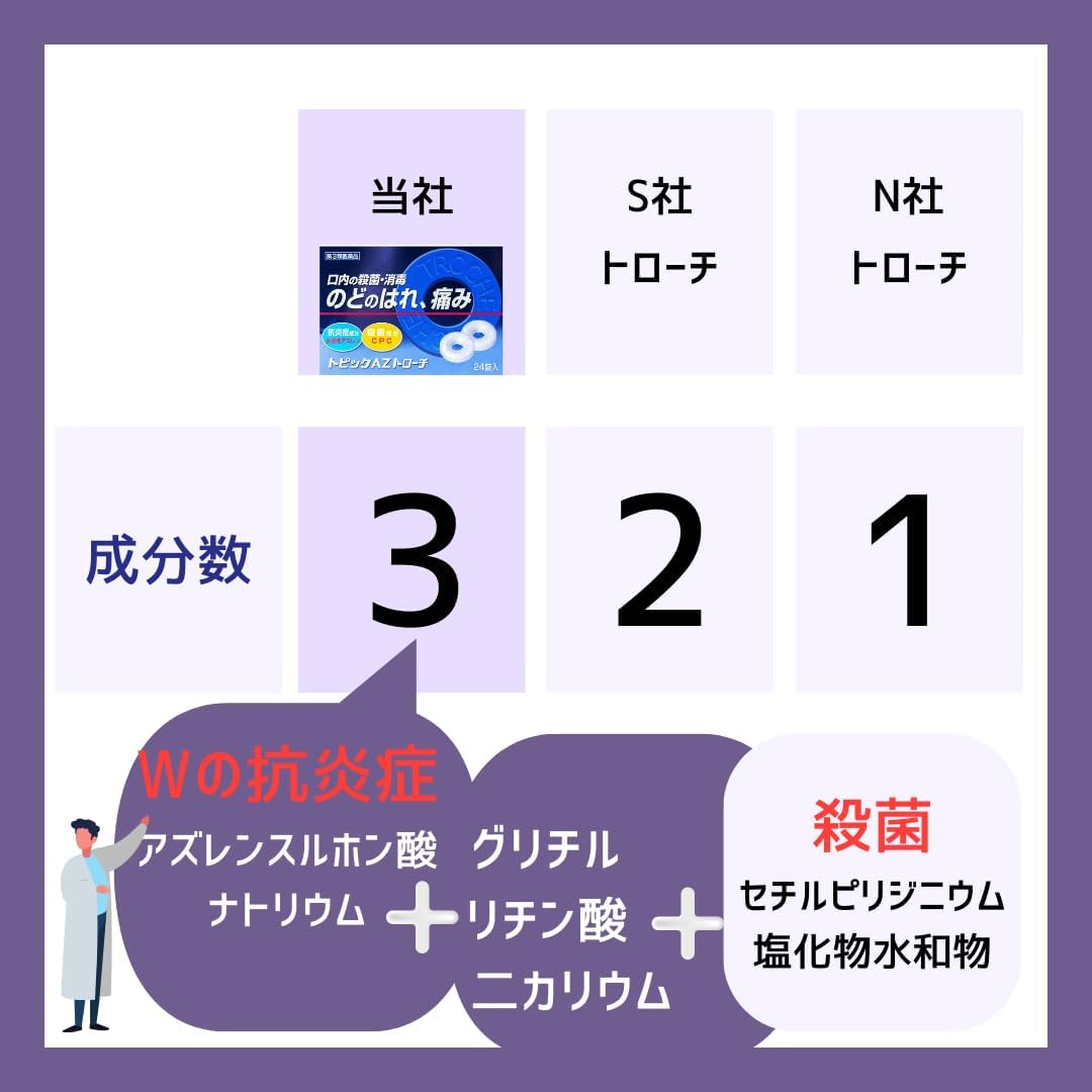 【第3類医薬品】トピックAZトローチ 24錠