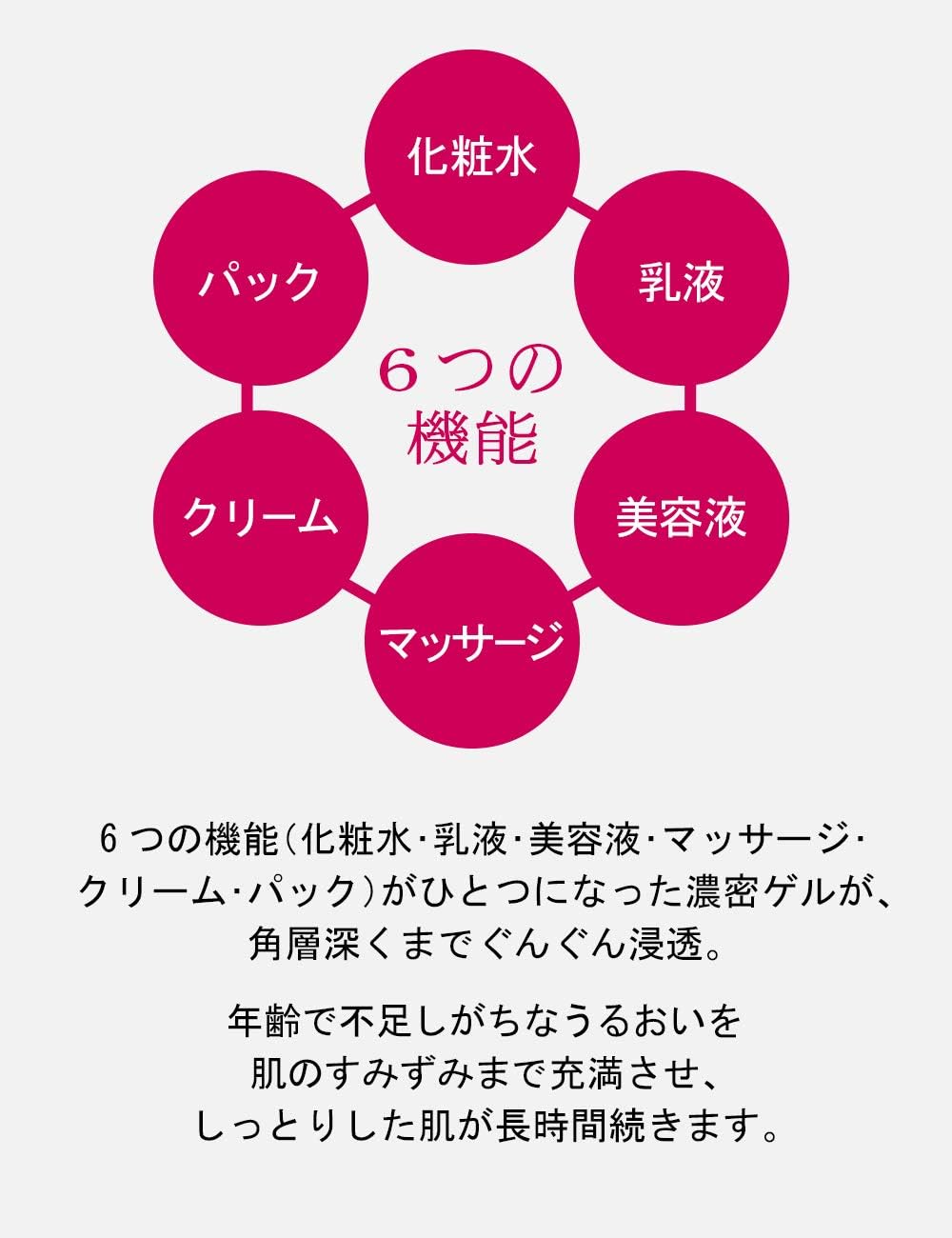 Prior (Official) Shiseido Priol Moisturizing Beauty Lift Gel, Refill, 3.1 fl oz (105 ml) All-in-One Aging Care