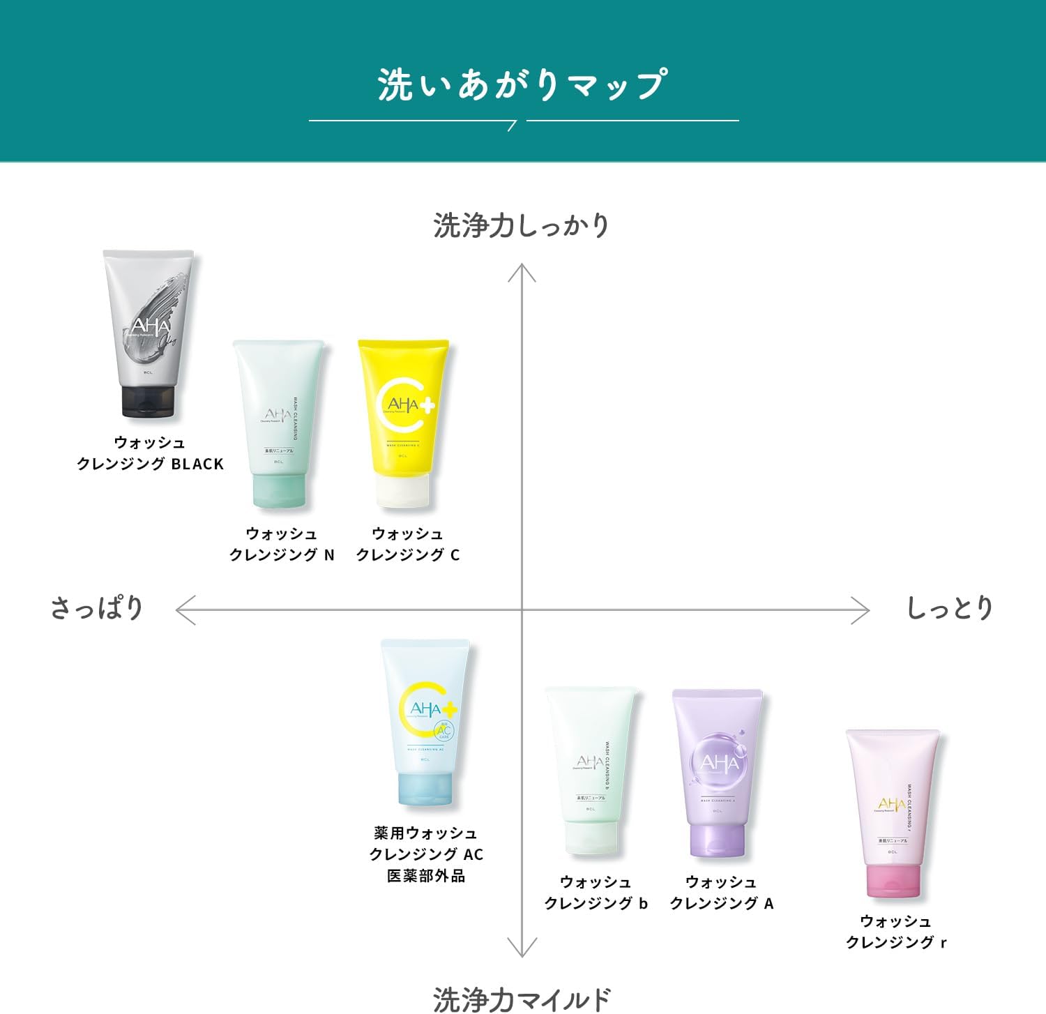 クレンジングリサーチ ウォッシュクレンジング 120g 洗顔料 クレンジング 洗顔フォーム 角質ケア 毛穴ケア ざらつき 黒ずみ いちご鼻 ピーリング スクラブ