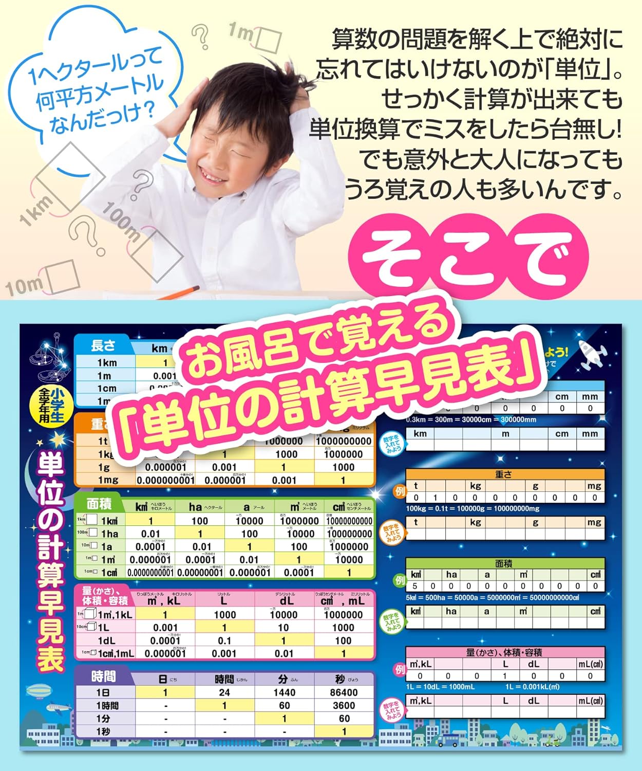 Unit Calculation Quick Reference Bath Poster, Starry Sky Design, B3 Size (W x H): 20.3 x 14.3 inches (51.5 x 36.4 cm), Junior High School Entrance Exams, Mathematics, Unit Conversion, For All Elementary School Students, Waterproof, Learn in the Bath