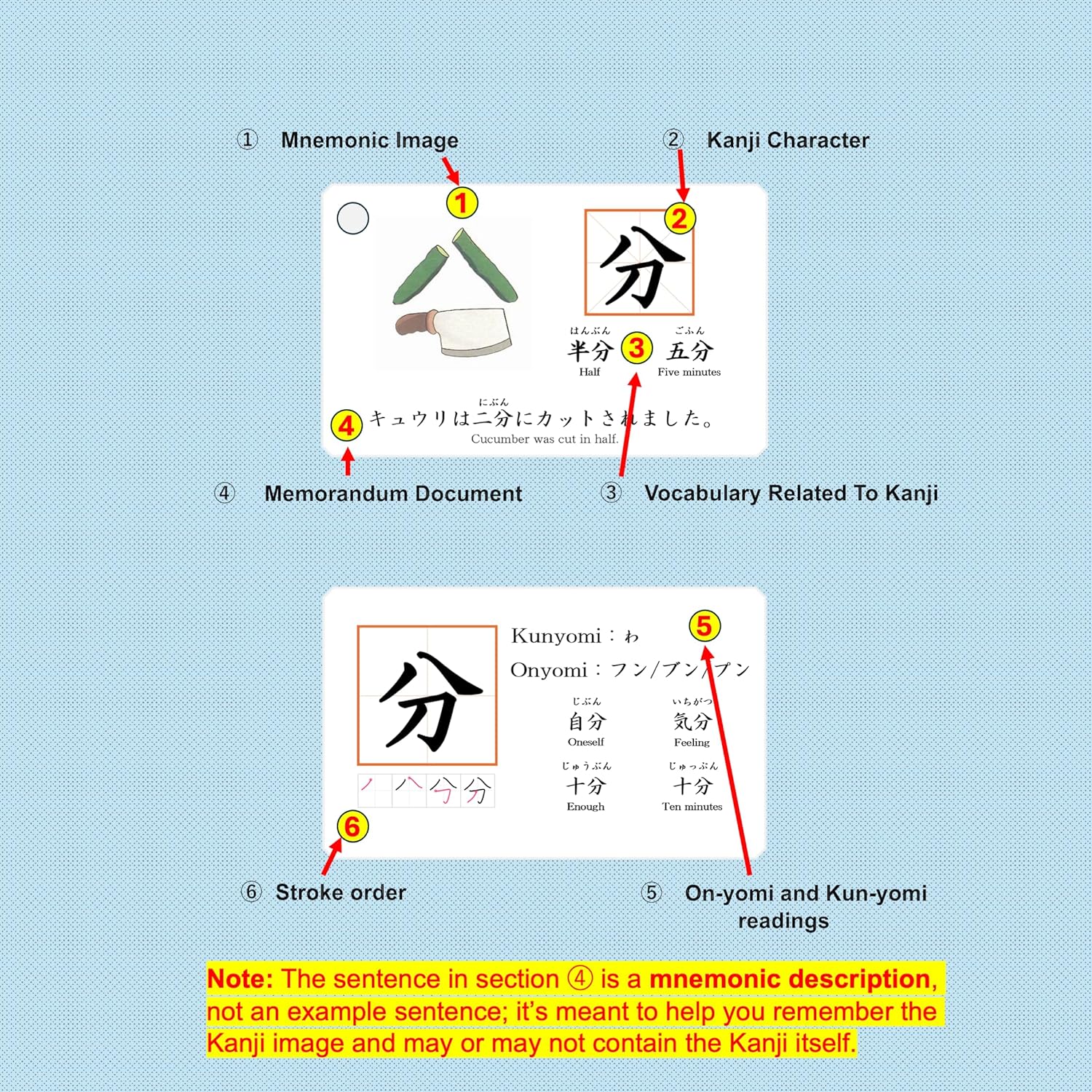N5 - JLPT N5 Kanji Flashcards Japanese Language Proficiency Test with English (日本語能力試験)