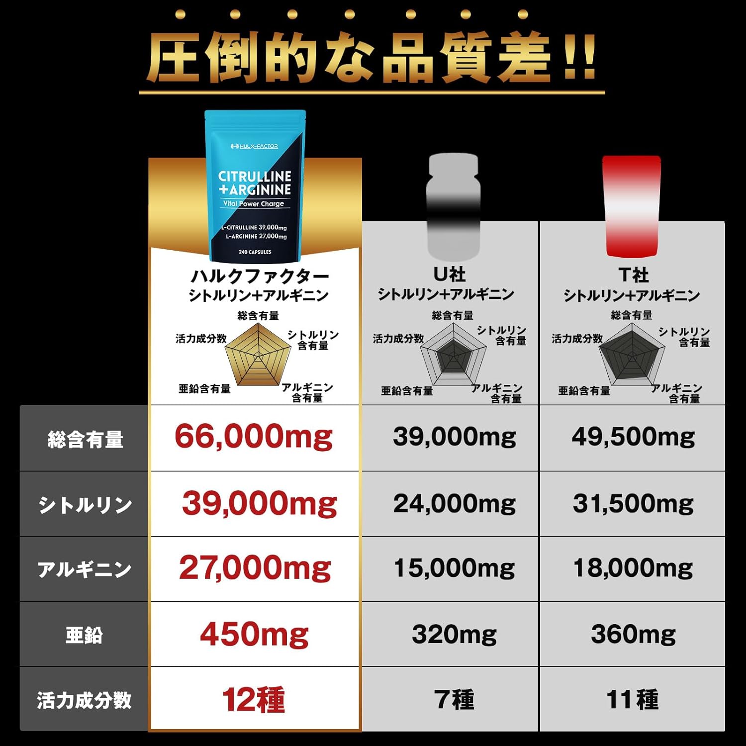【Physician-Supervised】 HULX-FACTOR Citrulline Arginine 66,000 mg Supplement, Zinc, Maca, Carefully Selected 12 Types, 240 Tablets, Made in Japan