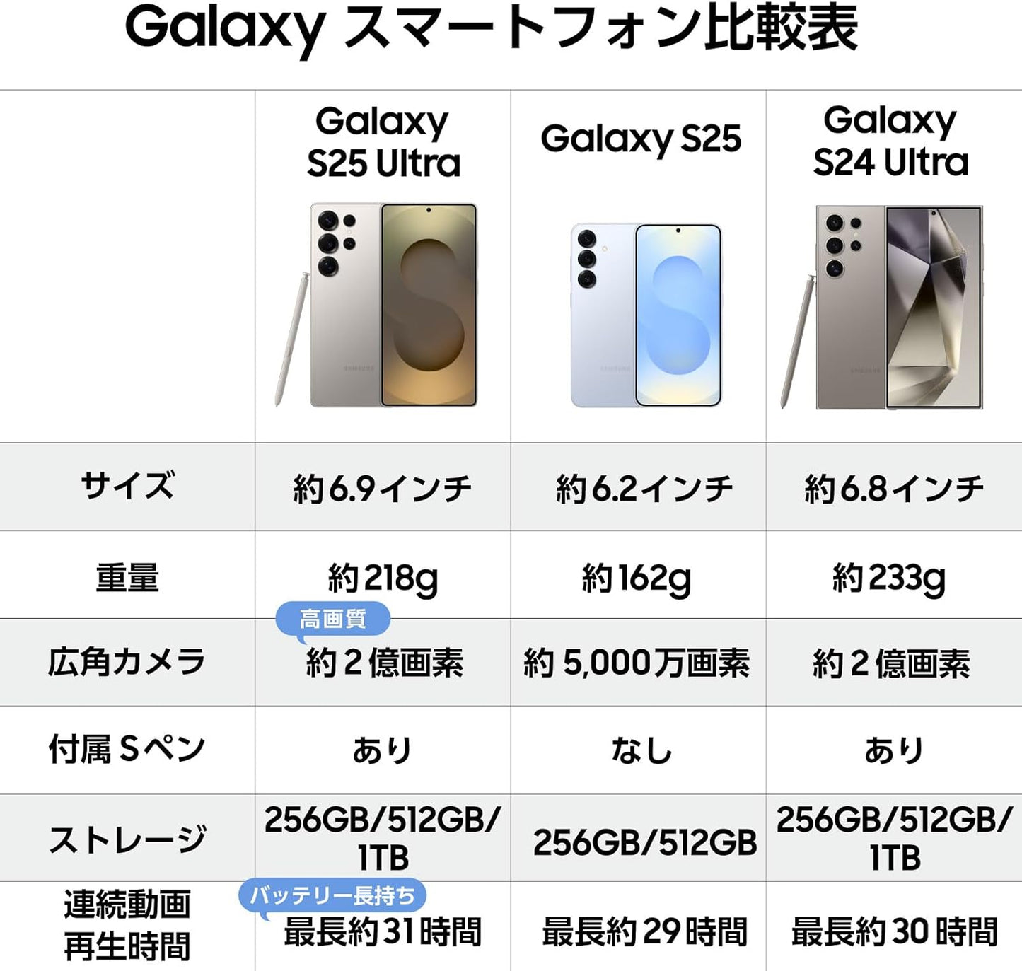 Samsung Galaxy S25 Ultra 512GB | Titanium Black | Galaxy AI Compatible | SIM-Free Smartphone Body | FeliCa Compatible | Samsung Genuine Domestic Genuine Product | 6.9 inches | IP68 Waterproof