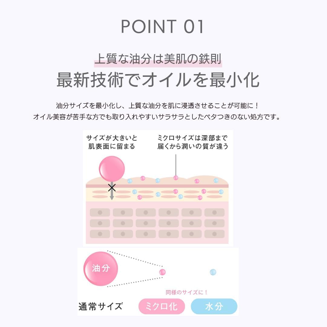 EKATO. Radiance Lotion (All-in-One, Moisturized, Morning and Evening/Retinol/Vitamin C/α-Arbutin/WHITE377/Leontopozic Acid)